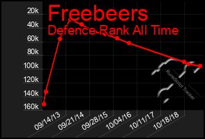 Total Graph of Freebeers