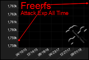 Total Graph of Freerfs