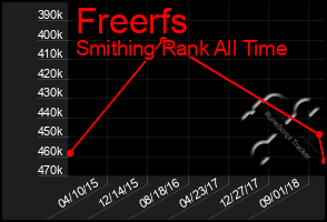 Total Graph of Freerfs