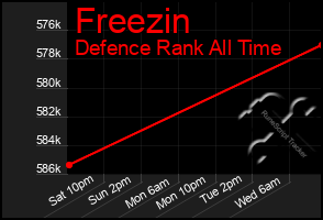 Total Graph of Freezin