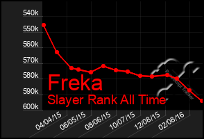 Total Graph of Freka