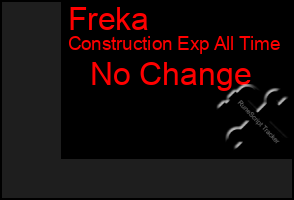 Total Graph of Freka