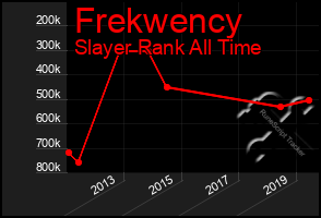 Total Graph of Frekwency