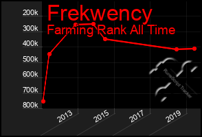 Total Graph of Frekwency