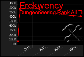 Total Graph of Frekwency