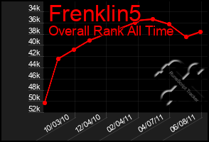 Total Graph of Frenklin5