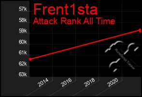 Total Graph of Frent1sta