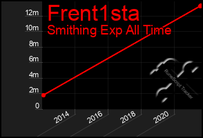 Total Graph of Frent1sta