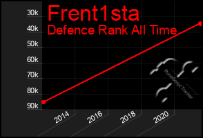 Total Graph of Frent1sta