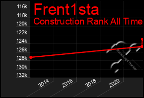 Total Graph of Frent1sta