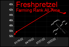 Total Graph of Freshpretzel