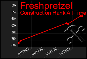 Total Graph of Freshpretzel