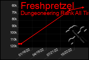Total Graph of Freshpretzel