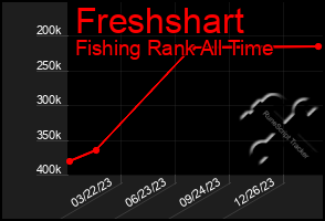 Total Graph of Freshshart