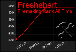 Total Graph of Freshshart