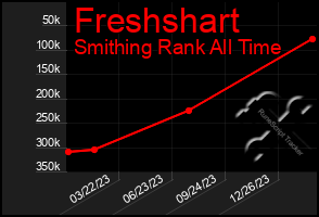 Total Graph of Freshshart