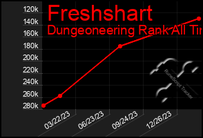 Total Graph of Freshshart