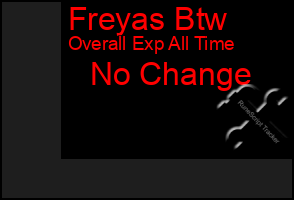 Total Graph of Freyas Btw