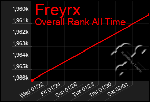 Total Graph of Freyrx