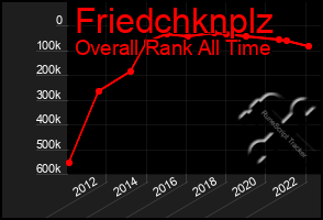 Total Graph of Friedchknplz