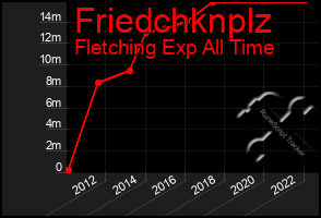 Total Graph of Friedchknplz