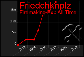 Total Graph of Friedchknplz