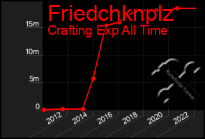 Total Graph of Friedchknplz