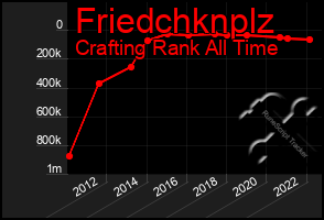 Total Graph of Friedchknplz