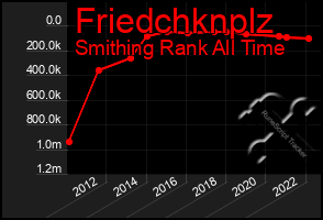 Total Graph of Friedchknplz