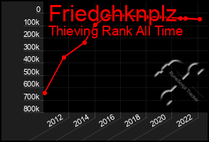 Total Graph of Friedchknplz