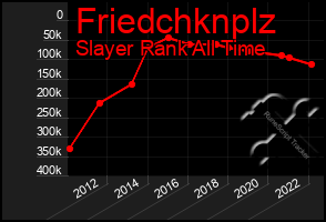 Total Graph of Friedchknplz