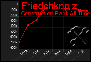 Total Graph of Friedchknplz