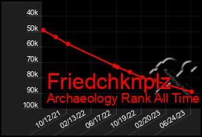 Total Graph of Friedchknplz