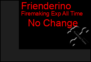 Total Graph of Frienderino