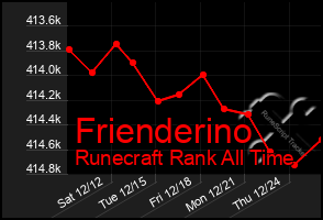 Total Graph of Frienderino