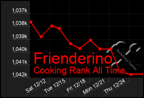 Total Graph of Frienderino