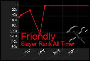 Total Graph of Friendly