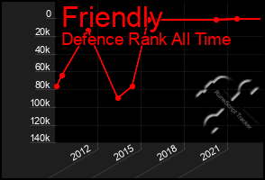 Total Graph of Friendly