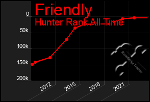 Total Graph of Friendly