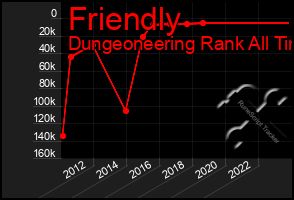 Total Graph of Friendly