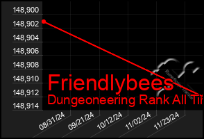 Total Graph of Friendlybees