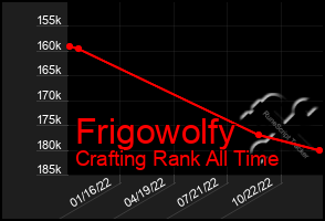 Total Graph of Frigowolfy