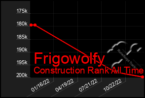 Total Graph of Frigowolfy