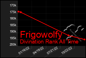 Total Graph of Frigowolfy