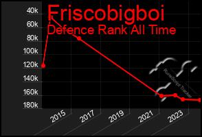 Total Graph of Friscobigboi