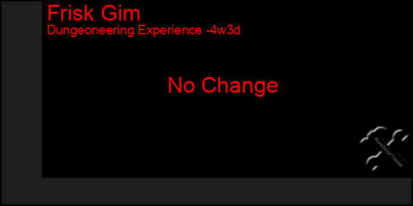 Last 31 Days Graph of Frisk Gim