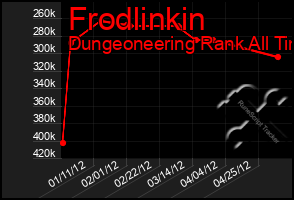 Total Graph of Frodlinkin