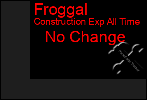 Total Graph of Froggal