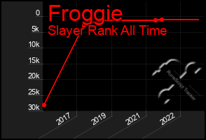 Total Graph of Froggie