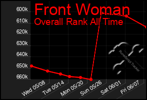 Total Graph of Front Woman